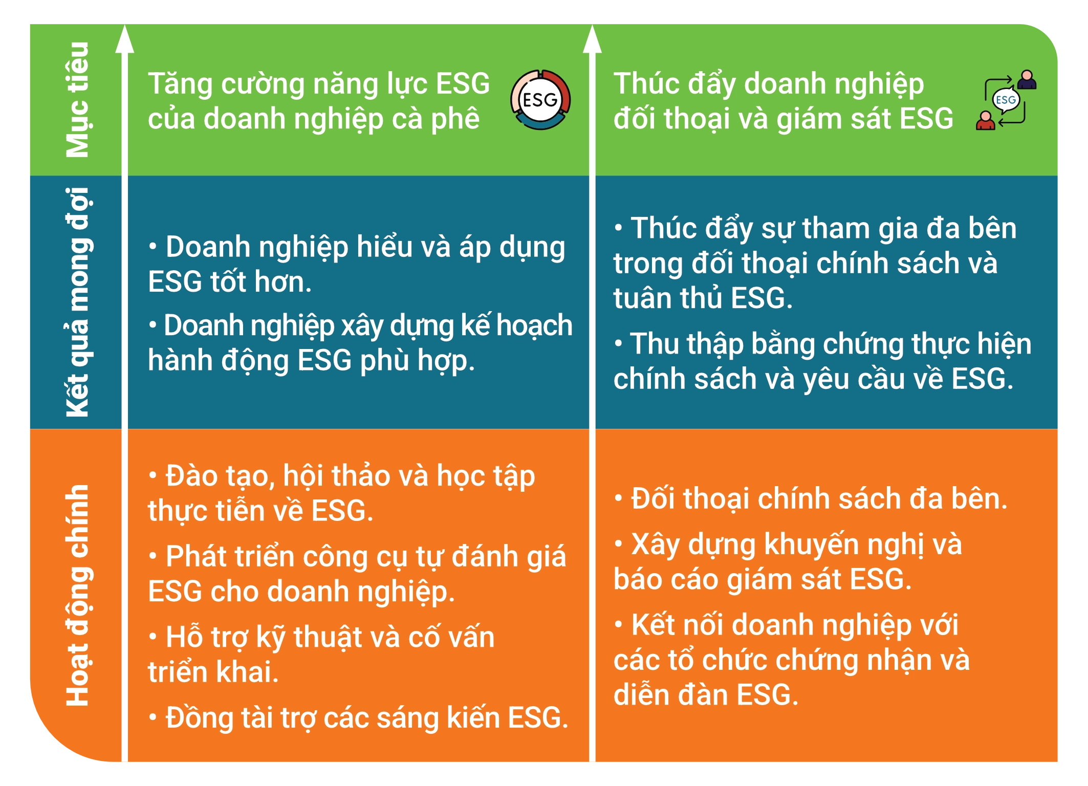 Cà phê bền vững